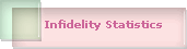 Infidelity Statistics