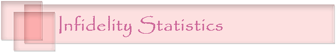 Infidelity Statistics