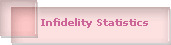 Infidelity Statistics